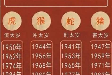 虎年 2023|属虎人2023年全年运势运程详解